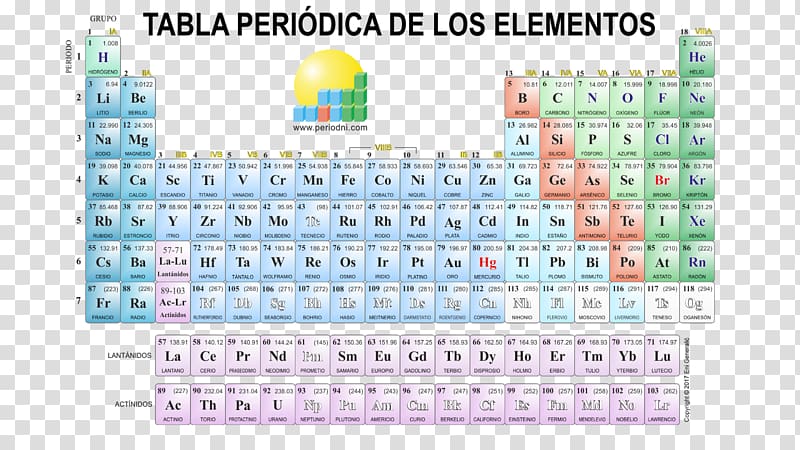 Periodic table Chemical element Chemistry Ionization energy Niobium, table transparent background PNG clipart