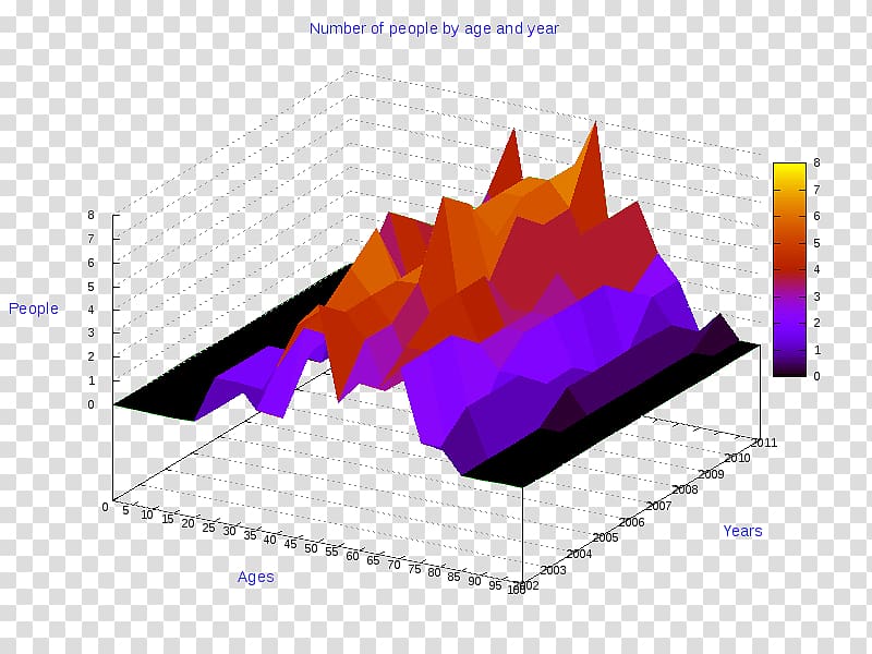 Statistics Three-dimensional space Pie chart Diagram Graphic design, apulia transparent background PNG clipart
