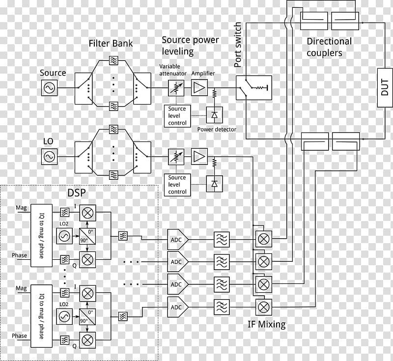 Wiring diagram Network analyzer Block diagram Schematic, network analyzer transparent background PNG clipart