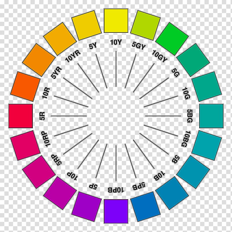Munsell color system Color chart Natural Color System Color wheel, cmyk color wheel transparent background PNG clipart