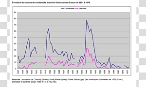 Graph of a function Paper Crying Font, Political Repression transparent background PNG clipart thumbnail