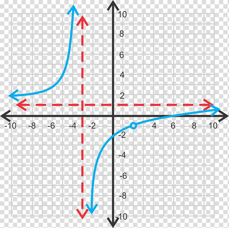 Graph of a function Parabola Quartic function Focus Rational function, line transparent background PNG clipart