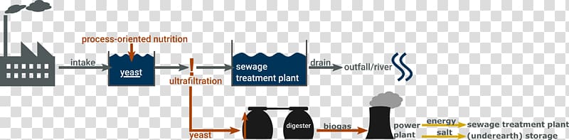 Circuit diagram Wiring diagram Electronics Sewage treatment, design transparent background PNG clipart