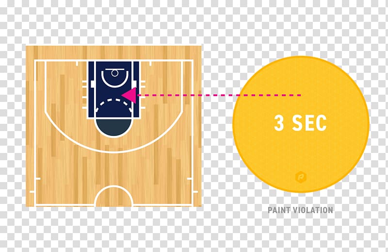 Three seconds rule Defensive three-second violation Key Basketball, key transparent background PNG clipart