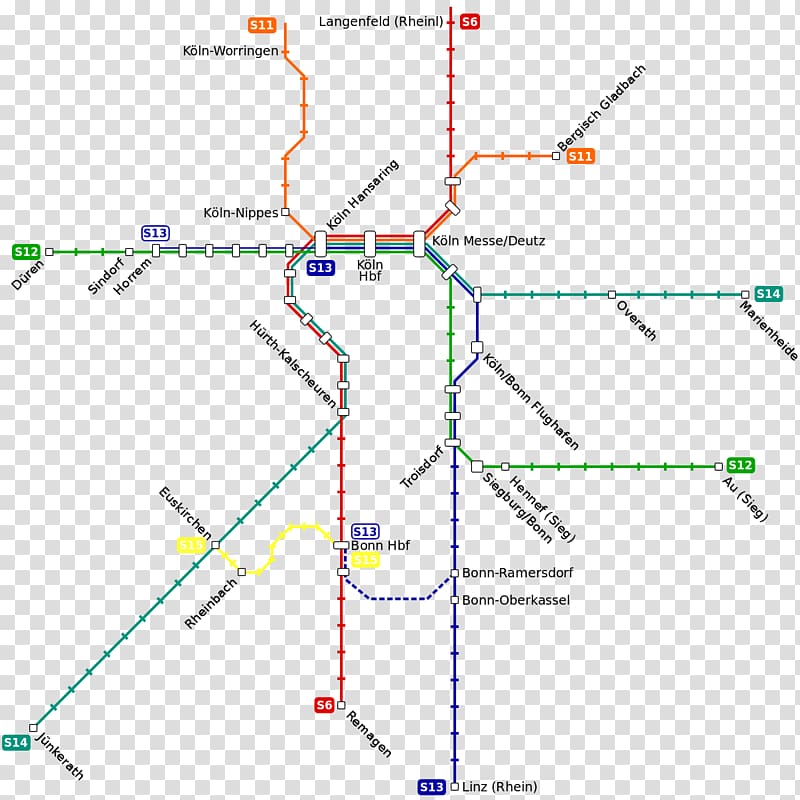 Rhine-Ruhr S-Bahn Rail transport Train, train transparent background PNG clipart