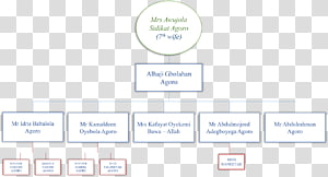 Document Organization Brand, design transparent background PNG clipart thumbnail