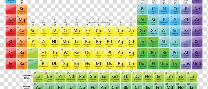 Periodic table Chemical element Group Chemistry Noble gas, table transparent background PNG clipart