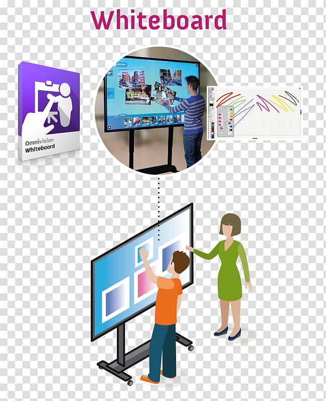 Dry-Erase Boards Display device Computer Software Multi-touch Interactive whiteboard, whiteboard transparent background PNG clipart