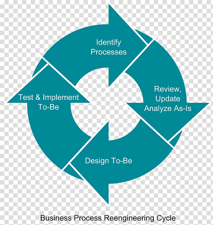 Business process reengineering Management Re-Engineering, cycle transparent background PNG clipart
