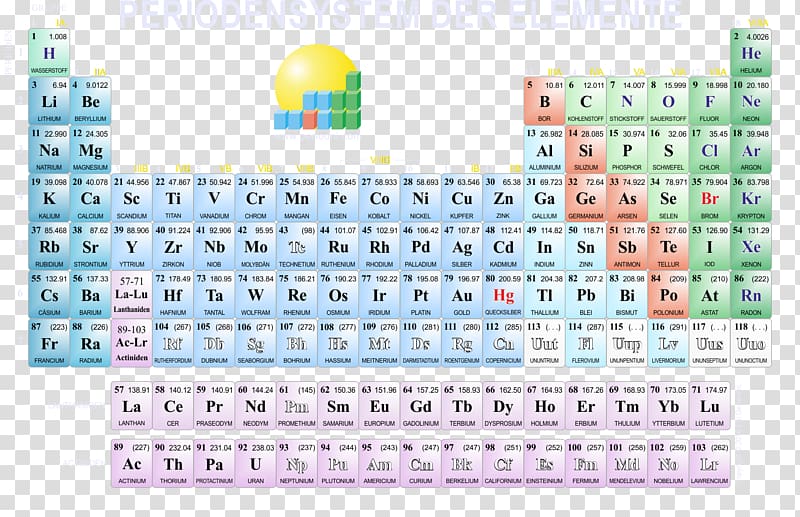 Periodic table Chemistry Chemical element Gold Lawrencium, periodic transparent background PNG clipart