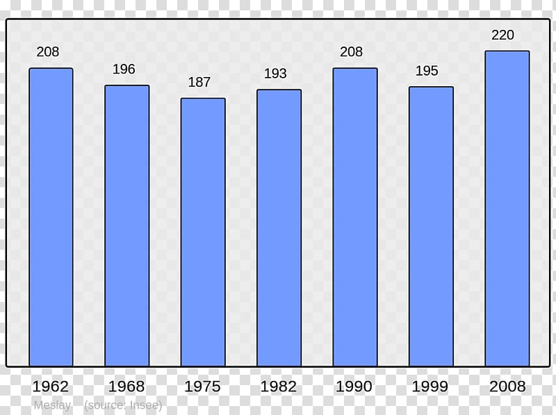 Abancourt Population Beaucaire Antraigues-sur-Volane Census, Population transparent background PNG clipart