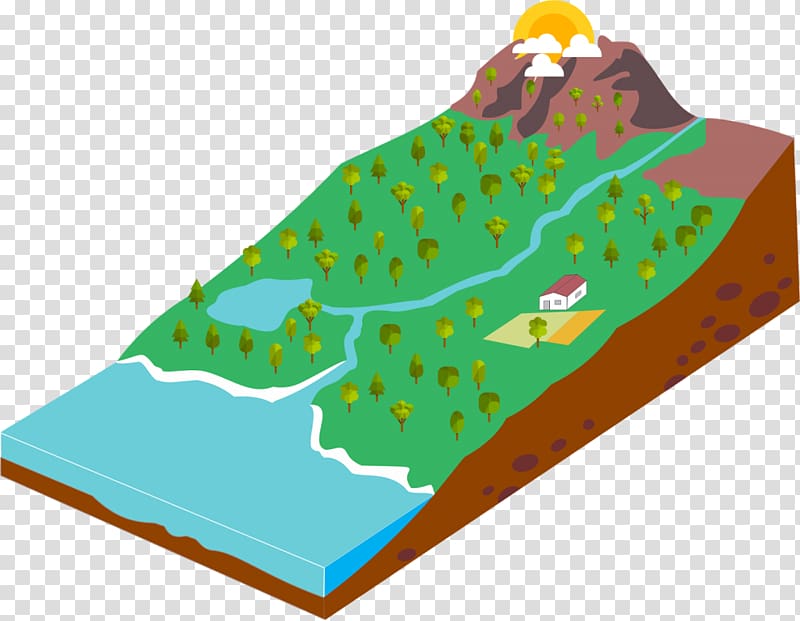 Drainage basin Natural environment Natural resource Forestry , natural environment transparent background PNG clipart