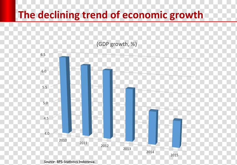 Brand Graphic design Economy, Economic Growth transparent background PNG clipart