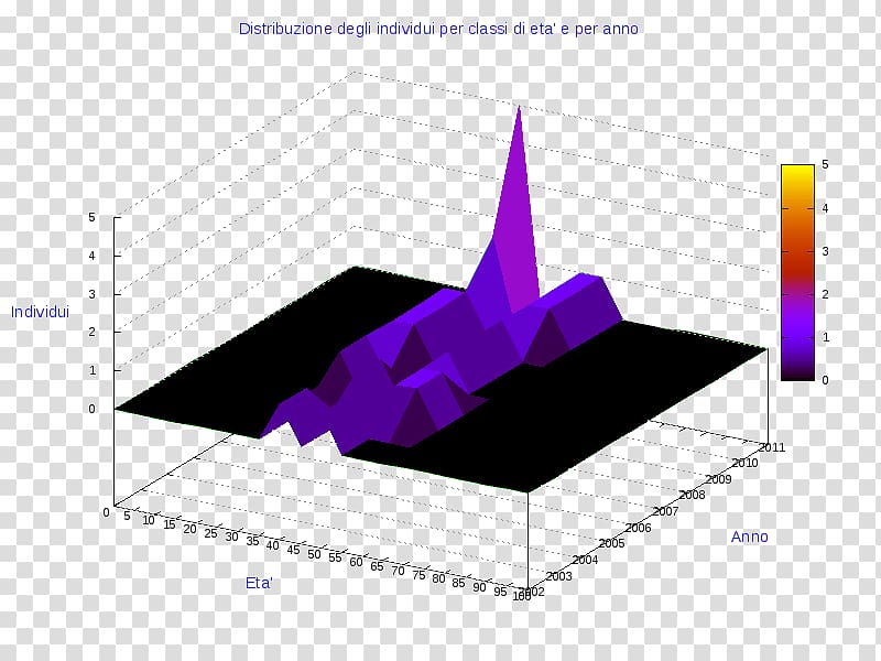 Pie chart Diagram AnyChart Radar chart, Montemezzo transparent background PNG clipart