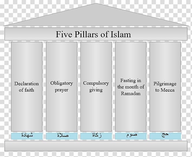 Five Pillars of Islam Zakat Religion Bible, Islam transparent background PNG clipart