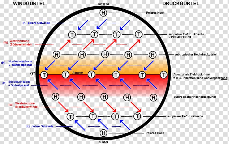 Earth Passatzone Trade winds Subtropischer Hochdruckgürtel Subtropics, earth transparent background PNG clipart