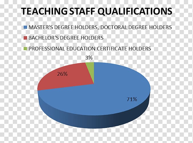 Pie chart Research Statistics Survey methodology, others transparent background PNG clipart