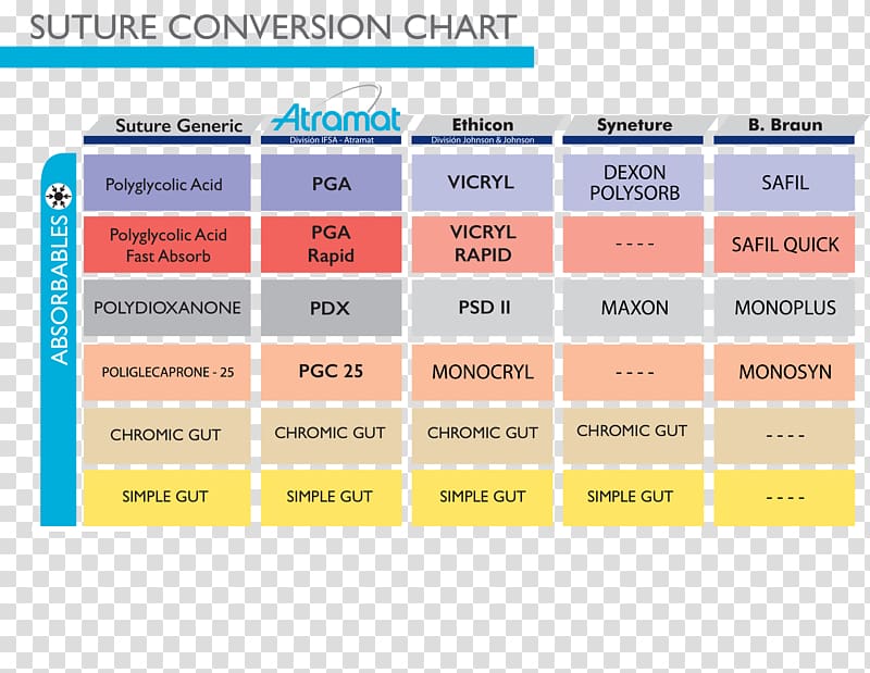 Ethicon Suture Size Chart