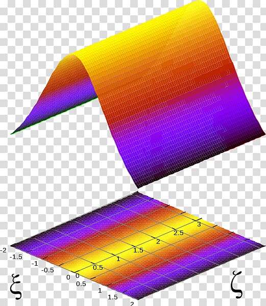 Soliton Electromagnetic radiation Electromagnetic field Wave propagation, wave transparent background PNG clipart