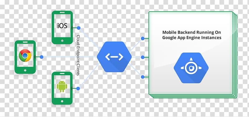 Google App Engine Google Cloud Platform G Suite BigQuery, google transparent background PNG clipart
