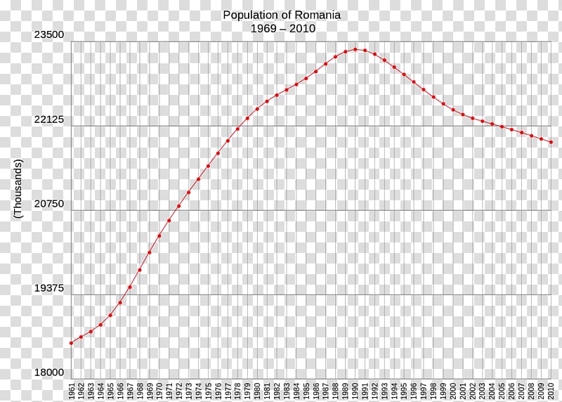 Romanian World population Demography, others transparent background PNG clipart