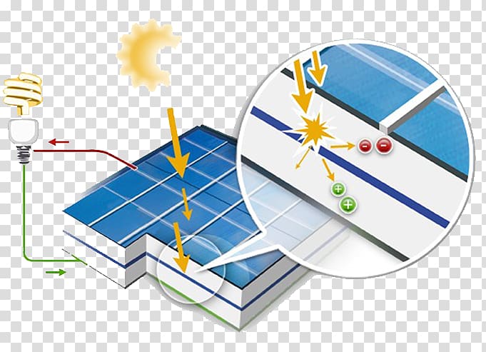 Solar Panels Solar energy voltaics voltaic power station Capteur solaire voltaïque, energy transparent background PNG clipart