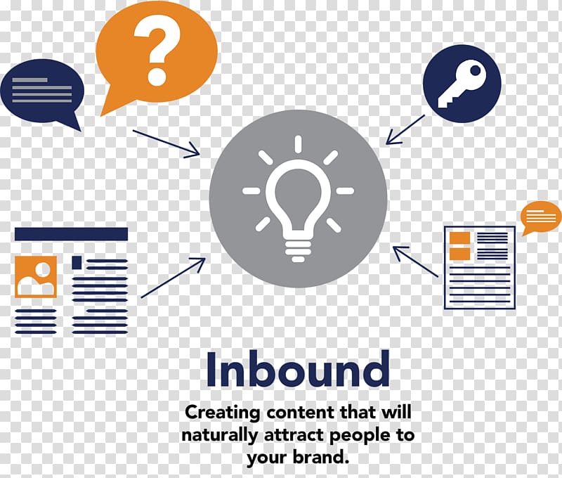 Inbound marketing Interruption marketing Business marketing Public Relations, Marketing transparent background PNG clipart