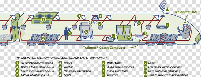 Rail transport Train communication network Commuter rail Train event recorder, fast train transparent background PNG clipart