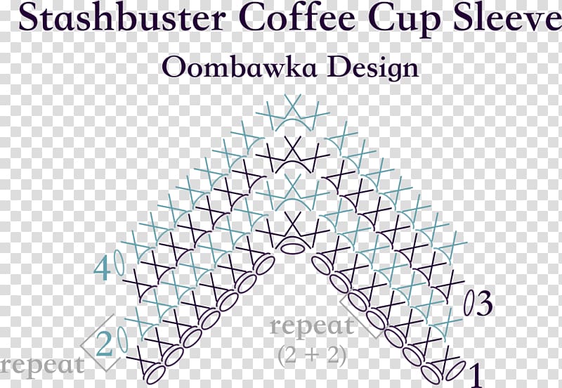 Triangle Point Diagram, Coffee Cup Sleeve transparent background PNG clipart