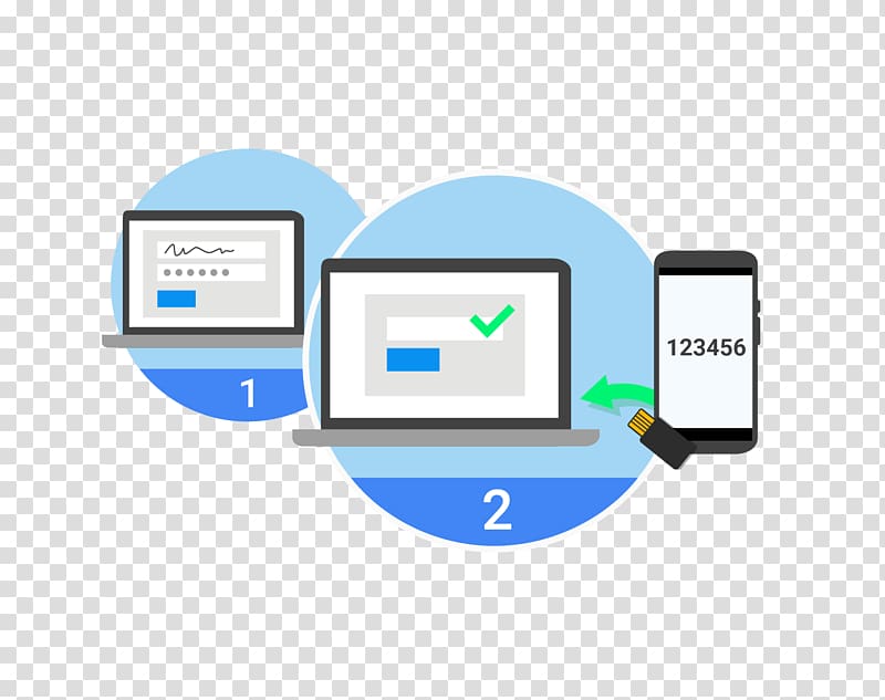Multi-factor authentication Public key infrastructure Comparison of authentication solutions Risk-based authentication, others transparent background PNG clipart
