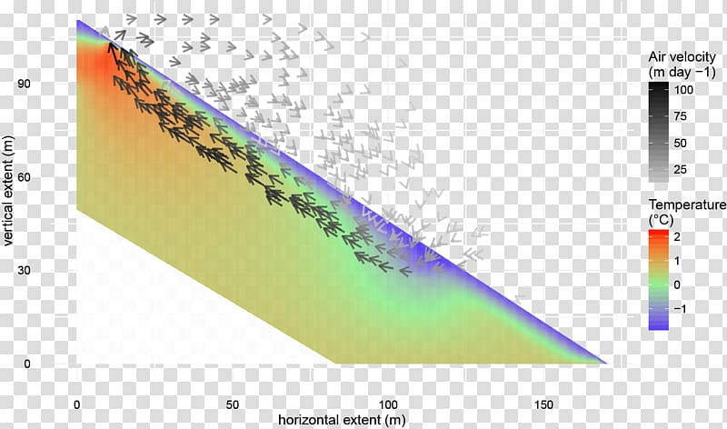 Air current Atmosphere of Earth Airflow Line Atmospheric circulation, scientific modeling transparent background PNG clipart