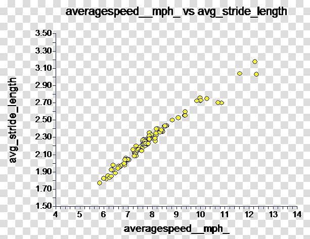 Speed Length Running Correlation and dependence Height, Running HUMAN transparent background PNG clipart
