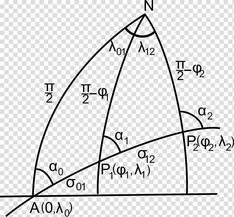 Point Great-circle navigation Great-circle distance Great circle, circle transparent background PNG clipart