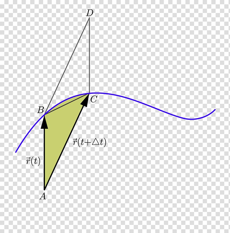 Areal velocity Triangle Classical mechanics, triangle transparent background PNG clipart
