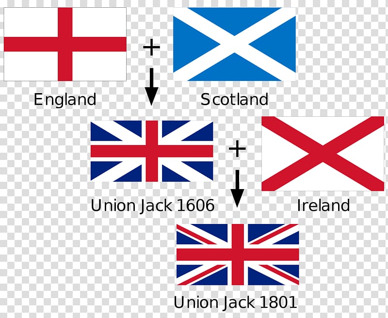 England Flag of the United Kingdom Jack Flag of Scotland, united kingdom flag transparent background PNG clipart