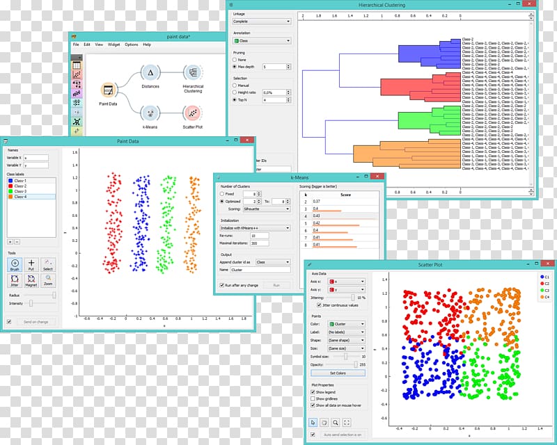 Orange Python Data mining Computer Software Data visualization, orange transparent background PNG clipart