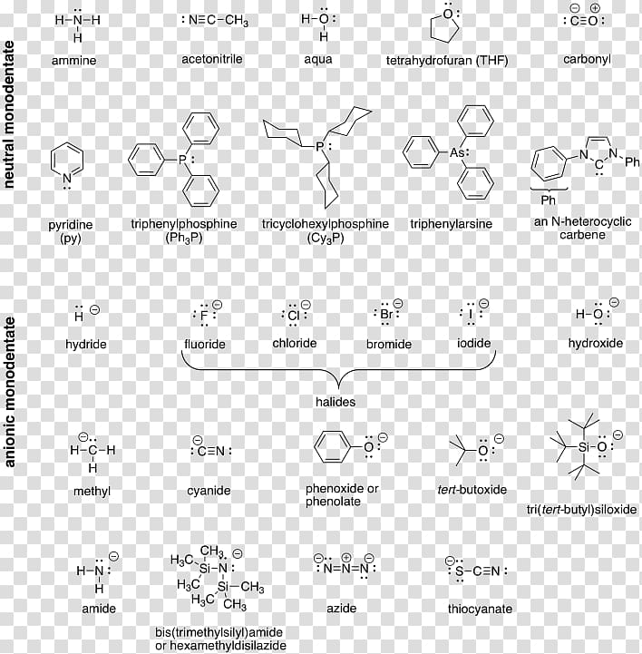 Ligand Coordination complex Chemistry Chemia koordynacyjna Reactivity, others transparent background PNG clipart