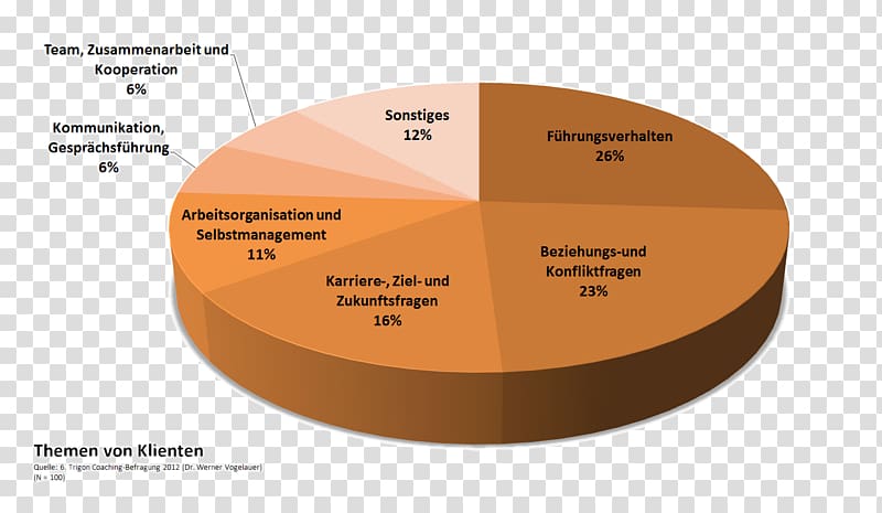 Germany Coaching als Methode Führungskraft Target audience, trigon transparent background PNG clipart