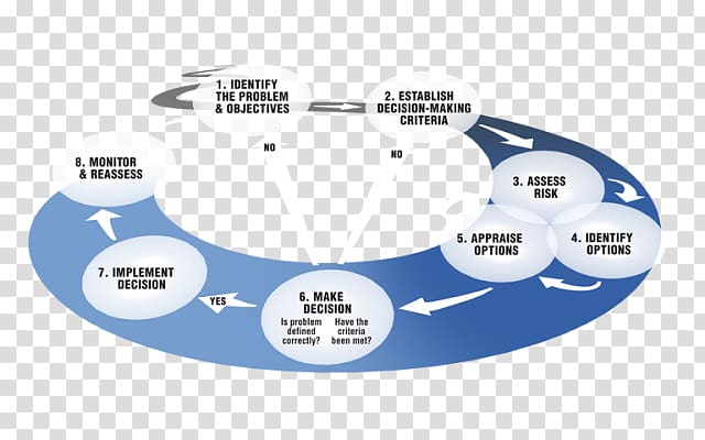 ISO 9000 Quality management Information Technology, Decisionmaking transparent background PNG clipart