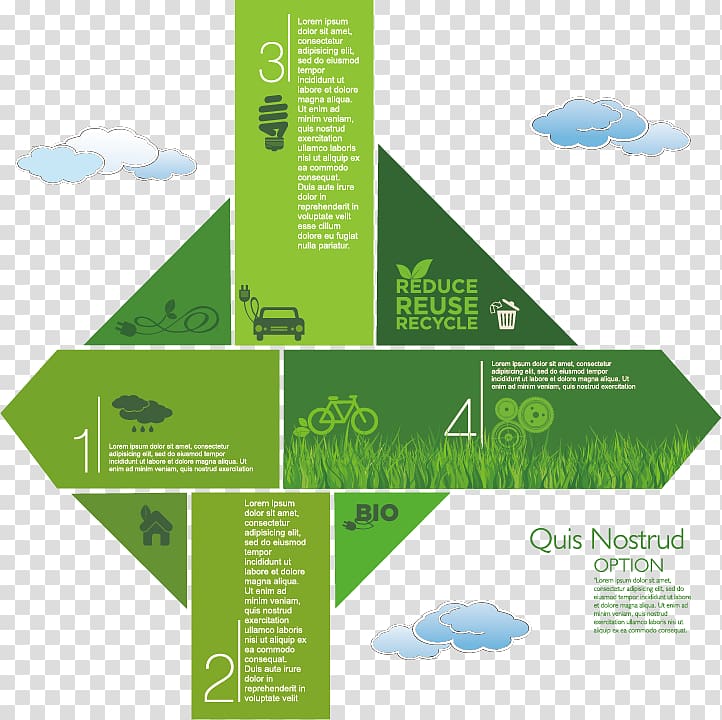 Graphic design Adobe Illustrator Infographic, Environmental material transparent background PNG clipart