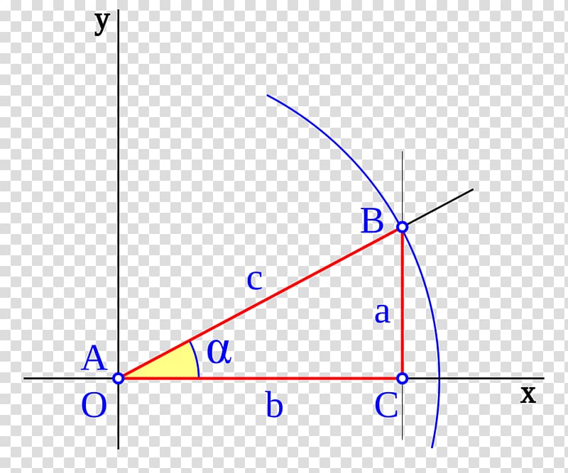 Coseno Trigonometry Sine Secante Tangen, Mathematics transparent background PNG clipart