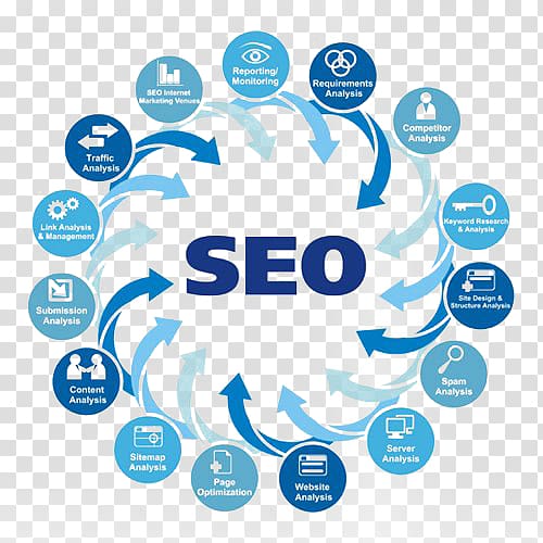 SEO illustration, Search engine optimization Web search engine Digital marketing Website Search engine marketing, Seo Free transparent background PNG clipart