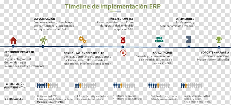Customer relationship management Organization Enterprise resource planning Microsoft Dynamics CRM Microsoft Corporation, timeline line transparent background PNG clipart