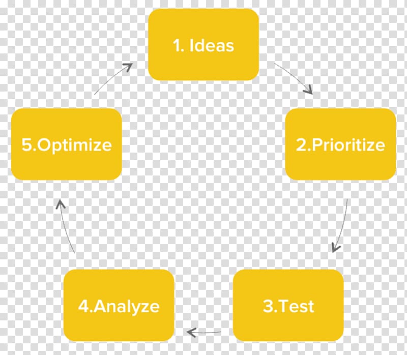 A/B testing conversion rate optimization Management Software Testing Marketing, data analysis transparent background PNG clipart