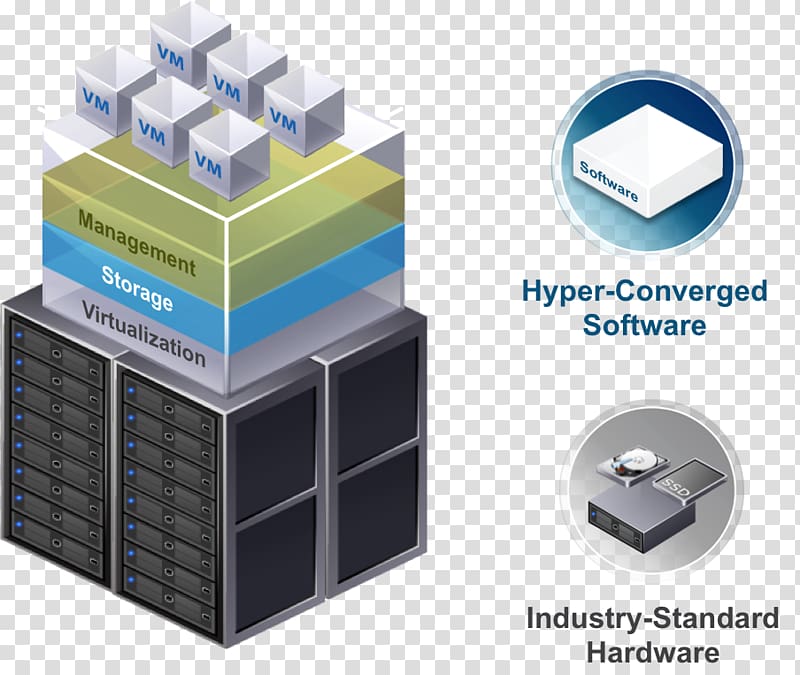 Dell Hyper-converged infrastructure Computer Software Converged storage, center distributed transparent background PNG clipart