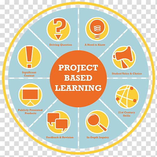 Project-based learning Inquiry-based learning Student Problem-based learning, student transparent background PNG clipart