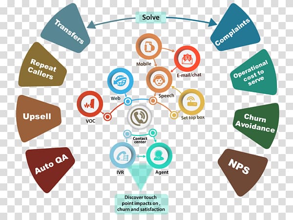 Touchpoint Aptus Data Labs Brand Customer analytics, touchpoint transparent background PNG clipart