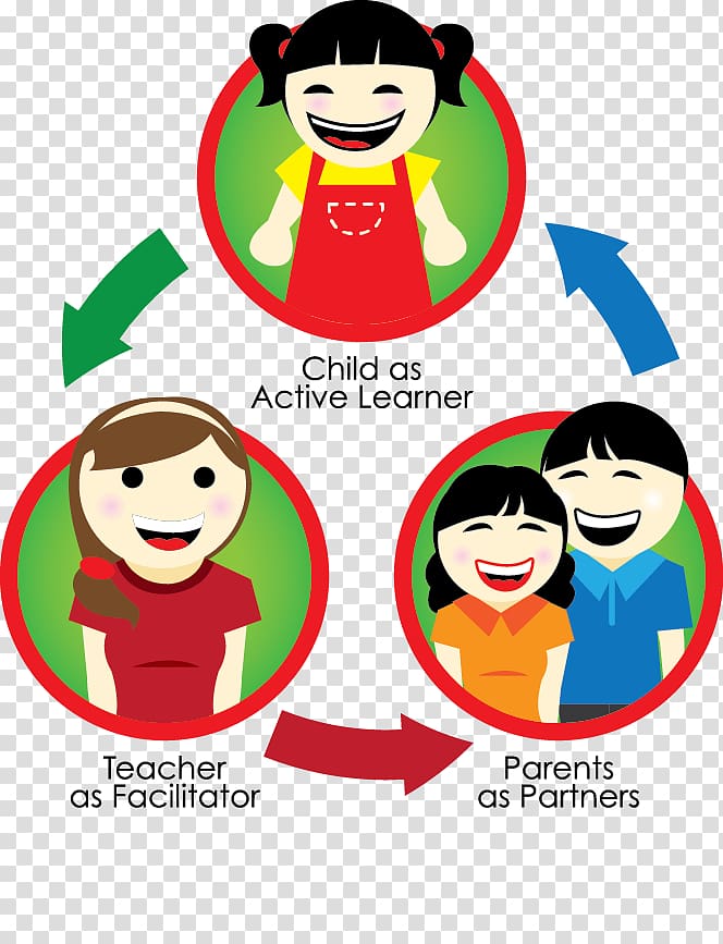 Teacher Learning Parent Child , Teacher Child transparent background PNG clipart