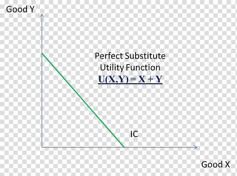 Monotone preferences Monotonic function Indifference curve Economics, Monotonic Function transparent background PNG clipart