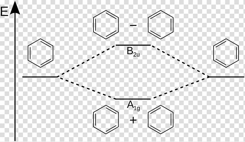 Resonance Atomic orbital Molecular orbital diagram Molecule, Linear Timeinvariant Theory transparent background PNG clipart